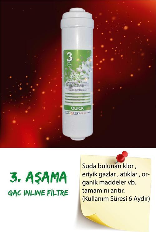 Kapalı Kasalara Uyumlu Su Arıtma Filtre Seti 3'lü Inline Set