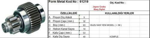 Marş Dişlisi 9 Diş 10 Kanal Japon Tipi Isuzu Nkr Ym 98 Komple Ds=9 Dkç=31,7 Boy=83 Ks=10 Bdç=53 Gç=60 Kds=40 (1 Ad )