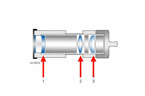 Candela Gentle Pro GPRO 20-22-24 mm Optik Lens Seti – Parts4Laser