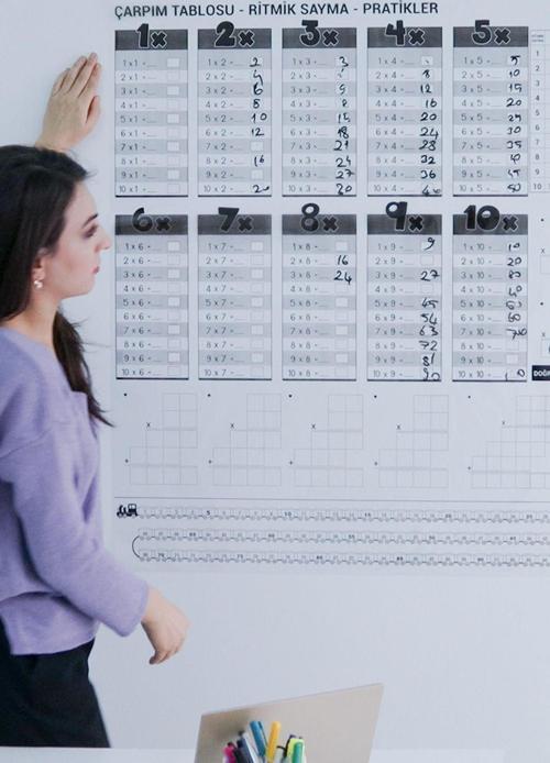 Çarpım Tablosu - Statik Elektriklenme Ile Tutunan Kullanışlı, Yazılıp Silinen Akıllı Kağıt Tahta