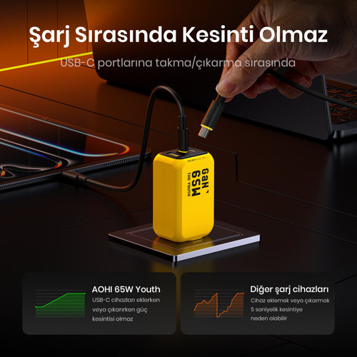 Youth 3 Portlu Şarj Adaptörü,65W Şarj Cihazı, GaN Hızlı Şarj İstasyonu, Sarı