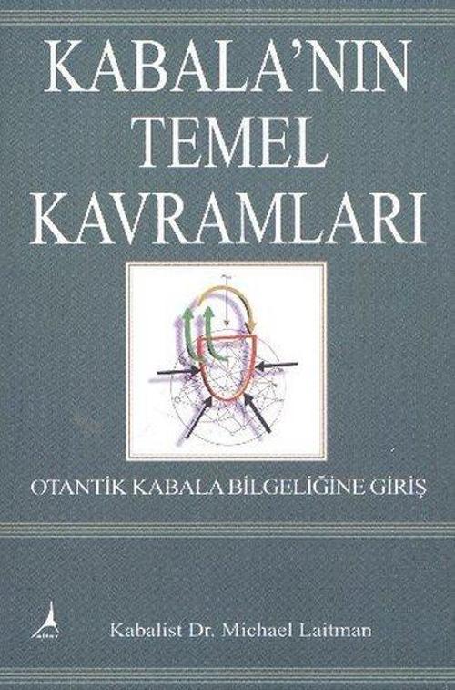 Kabala'nın Temel Kavramları
