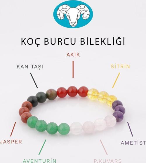 Koç Burcu Taşlarından Oluşan Doğal Taş Bileklik 8 mm Küre Kesim - Burç Bilekliği
