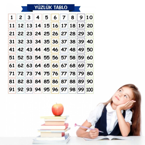 Matematik Öğreten Yüzlük Tablo Duvarda İz Bırakmaz Akıllı Kağıt Yapışkansız Statik 60x60 cm (4604)