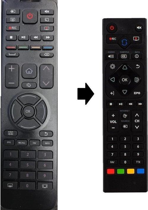 AXEN TV KUMANDASI