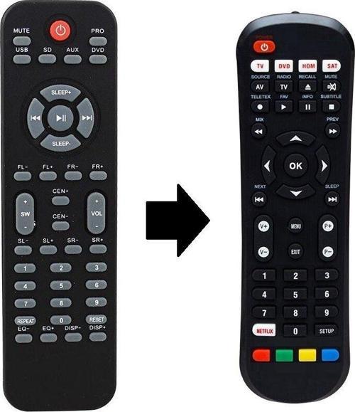 Lifemaxx 5+1 Ses Sistemi Kumandası - Eşdeğer