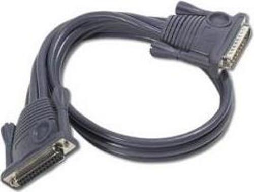 KVM (Keyboard/Video Monitor/Mouse) Switch’ler İçin Kaskad Bağlantı Kablosu, 1.80 metre, D-SUB 2