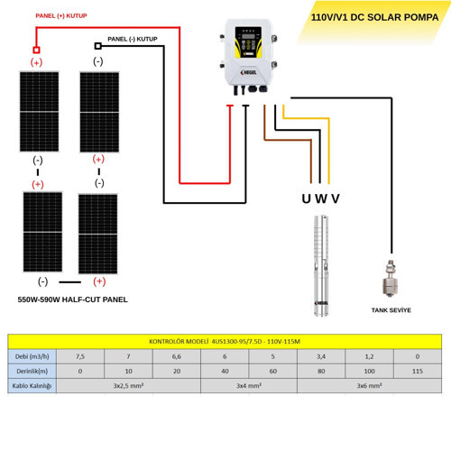 110 Volt 13,5 Amper V1 DC Solar Dalgıç Pompa