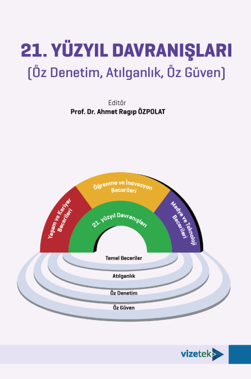 21. Yüzyıl Davranışları (Öz Denetim, Atılganlık, Öz Güven)