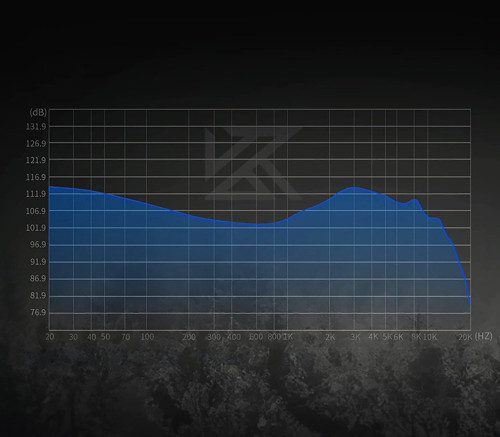 Merga Hibrit Sürücü Hi-Fi Monitör Yüksek Hassasiyetli (104dB) Kablolu Kulak İçi Kulaklık (MİKROFONSUZ)