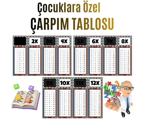 Çocuklar İçin Eğlenceli Çarpım Tablosu Afişi - 1'den 12'ye Kadar Renkli ve Öğretici Matematik Öğrenme Aracı