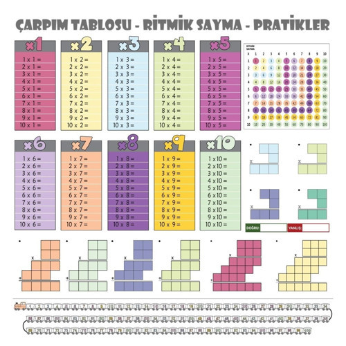 100x100cm Statik Kağıt Renkli Çarpım Tablosu Yazı Tahtası