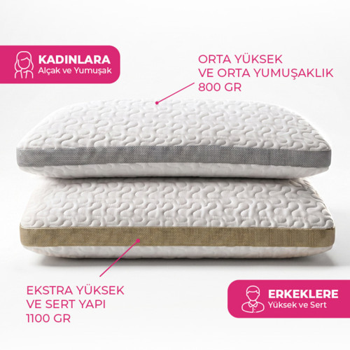 Couple Pack Klimalı Yastık (2 Adet) - Çift Yastığı (800 Gram + 1100 Gram) - DayCool Serisi