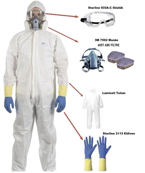 Boya İşlerinde Tam Koruma Set-3 (Lamineli Tulum Eldiven 3M Maske Filtre Gözlük)