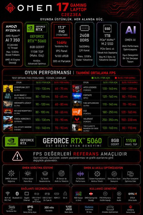 Omen 17 Ryzen AI 7 350 RTX 5060 8GB 48GB RAM 512GB SSD 17.3" FHD (1920x1080) 144Hz Win11 Home C2EZ3EAP332 Gaming Laptop + PER4 Çanta