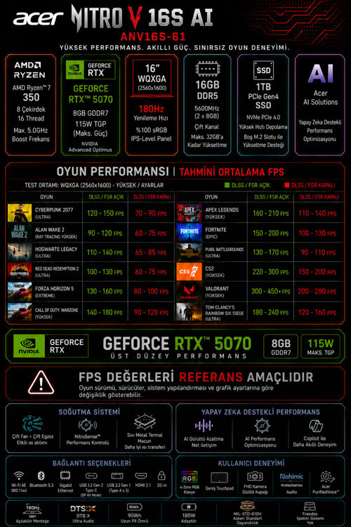 Nitro V 16S AMD Ryzen 7 350 RTX 5070 8GB 85W 48GB RAM 256GB SSD 16" WQXGA 180Hz Win11 Home NHQXNEY003P331 Gaming Laptop + PER4 Çanta