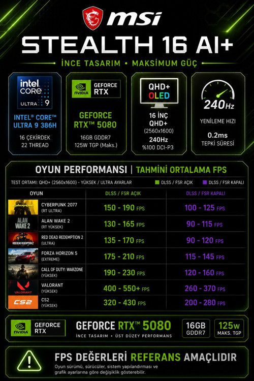 Stealth 16 AI+ Intel Core Ultra 9-386H RTX 5080 16GB 125W 40GB RAM 2TB SSD 16" QHD+ 240Hz OLED Win11 Pro B3WI003TRP448 Gaming Laptop + PER4 Çanta