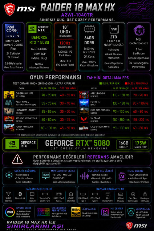 Raider 18 MAX HX Ultra 9 290HX Plus RTX 5080 16GB 175W 32GB RAM 512GB SSD 18″ UHD+ (3840×2400) MiniLED 120Hz Win11 Home A2WI1040TRP380 Gaming Laptop + PER4 Çanta