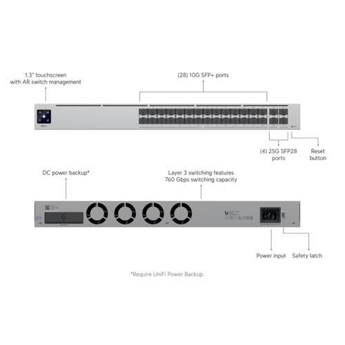 UBIQUITI USW-PRO-AGGREGATION 28 PORT 10GB SFP+ / 4 PORT 25GB RJ45 L3 YÖNETİLEBİLİR RACKMOUNT CAMPUS SWITCH