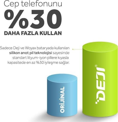iPhone 11 Batarya Mucize Batarya Deji 3510mAh