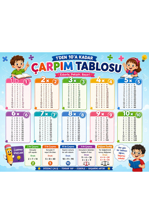Yeni Tasarım Çarpım tablosu Okul posteri 70x100 cm
