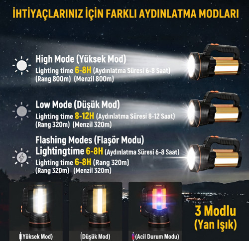 Büro Ev Ofis Kamp Keyfi için 800W Acil Durum El Feneri