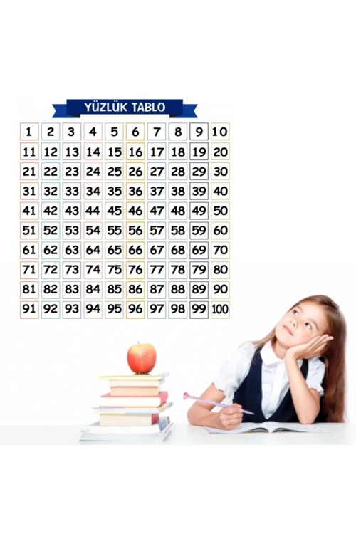 Matematik Öğreten Yüzlük Tablo Duvarda İz Bırakmaz Akıllı Kağıt Yapışkansız Statik 60x60 cm (5468)