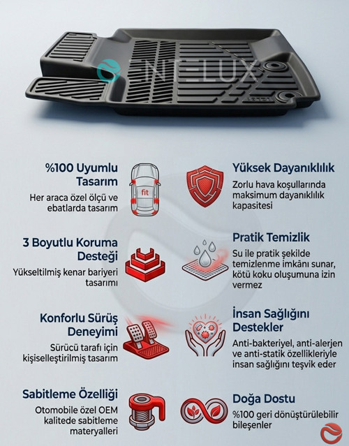 Skoda Octavia 1.5 E-Tec Elite 2025 ile Uyumlu TPE 3D Premium Paspas Seti