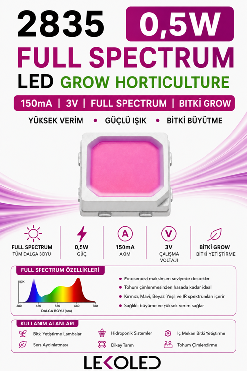 2835 0,5W 3V 150mA Bitki GROW Horticulture LED 4000 adet