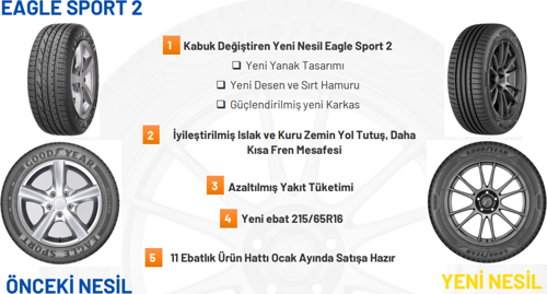 Eagle Sport 2 195/65R15 91V (Yaz) (2024)
