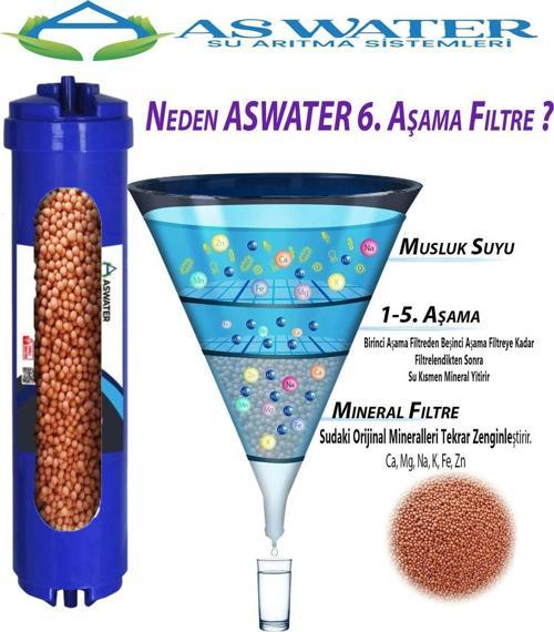 Mineral Filtre 6. Aşama Kapalı Kasa Zengin Mineral İçerikli