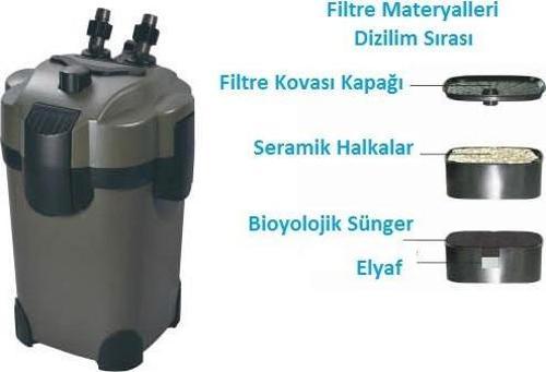Diş Filtre   800 L/h