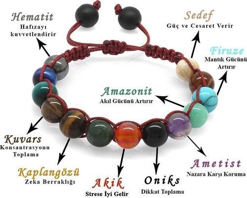 Makrome Örgülü Küre Kesim Multicolor Doğaltaş Kombinli Genç Başarı Bilekliği