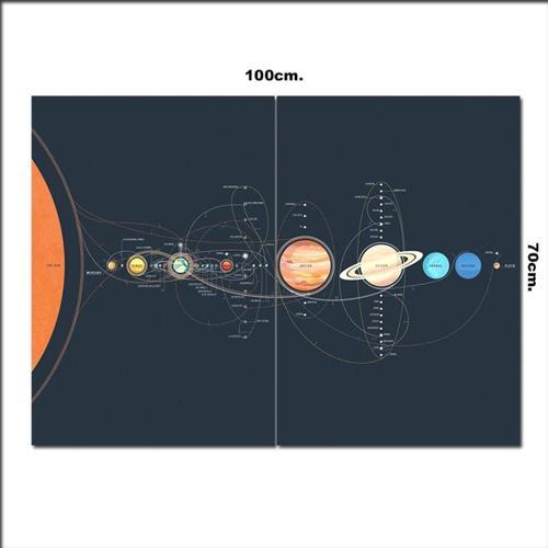 Ahşap Tablo Güneş Sistemi Ve Gezegenler 70*100Cm