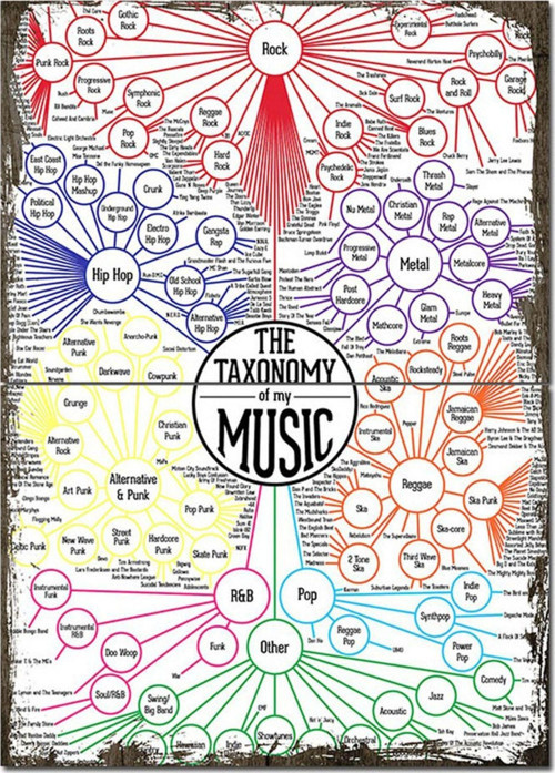 Ahşap Tablo Müzik Düzenlemesi Art Mdf Tablo