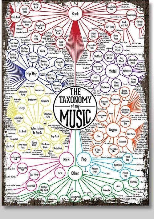 Ahşap Tablo Müzik Düzenlemesi Baskılı