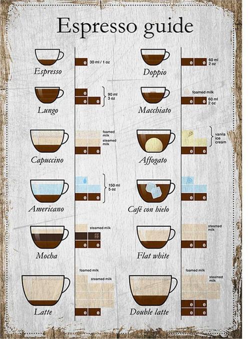 Espresso Tarifleri Tasarım Ahşap Tablo