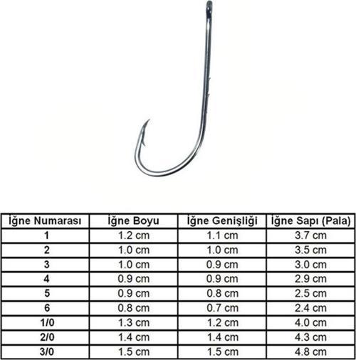 Marlin 92647 BN No: 1/0 İğne (100'lü)