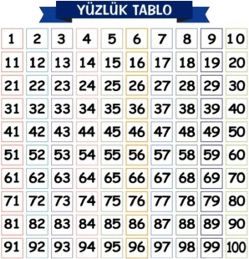 Yazı Tablosu Duvarda İz Bırakmaz Kolayca Yapışabilen Statik Yüzlük 60cm x60cm Tablo