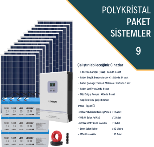 POLYKRİSTALLİ BÜYÜK EV PAKETİ (PAKET 9)