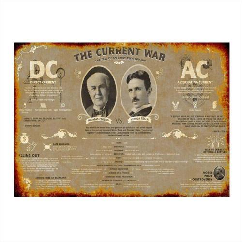 Nikola Tesla Ve Thomas Edison - Dc Vs Ac  Ahşap Tablo 35Cm X50Cm