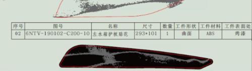 Cf Moto 650nk Euro 4 Abs Etiket (Ön Panel Sol) (2022)