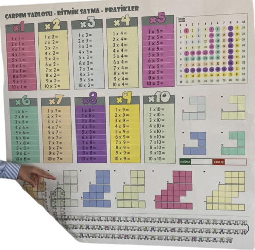 Çarpım Tablosu Büyük Boy 100cmx100cm Statik Kağıt Renkli Görsel Pratik Kullanım Çarpım Tablosu