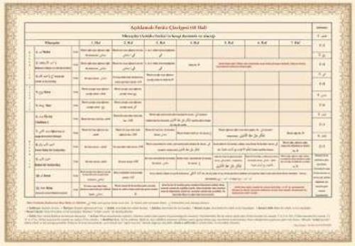 Feraiz Miras Tablosu