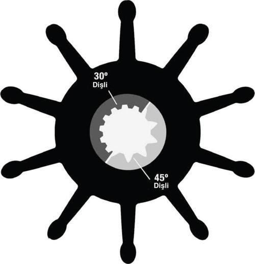 Impeller 30000K