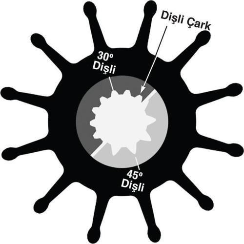 Impeller 26000K