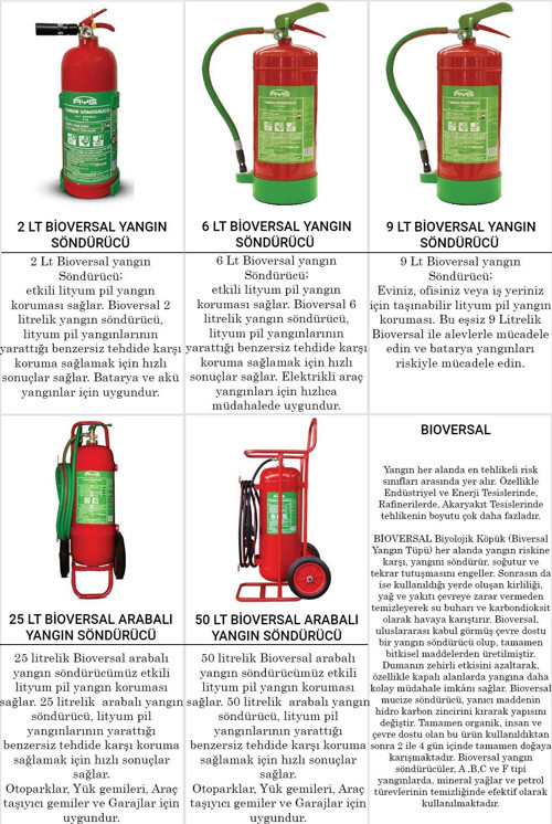 9 Litre Bioversal Elektrikli Araçlar Ve Lityum-İyon Batarya (Pil, Akü) Yangın Söndürme Cihazı TdrTR