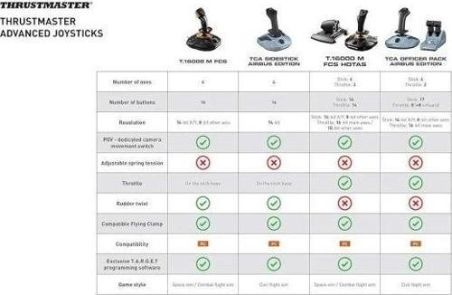T16000M FCS (PC ile uyumlu) T16000M FCS HOTAS	 Black