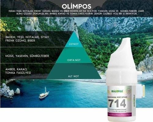 Cosmic M5 Koku Kartuşu Olimpos , Olimpos 714 Cosmic M5 , Cosmo M6 Koku Makinesi Kartuşu