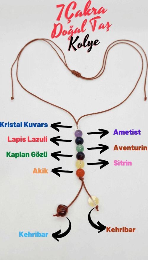 Doğal Taş 7 Çakra Kolye Kehribar, Akik, Sitrin, Kaplan Gözü, Aventurin, Lapis, Ametist, K.kuvars